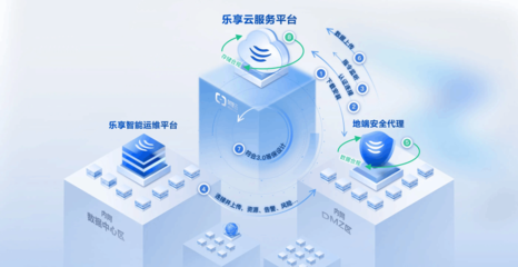 還在為IT運維頭疼？銳捷樂享云訂閱，讓IT運維更簡單