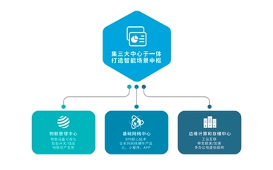 愛快行業用網解決方案 家裝別墅篇之基礎軟件服務