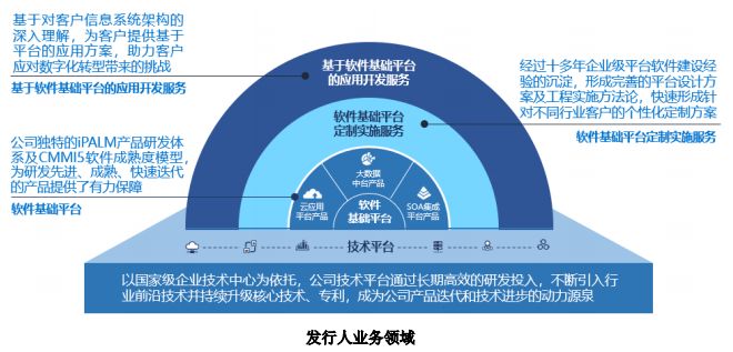 科創(chuàng)板受理信息傳輸、軟件和信息技術(shù)服務(wù)業(yè)企業(yè)匯總 聚焦應(yīng)用軟件服務(wù)