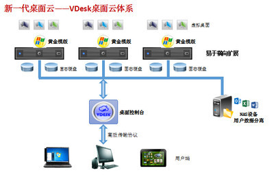 湖州云計算軟件 夯實數字經濟基石的基礎軟件服務