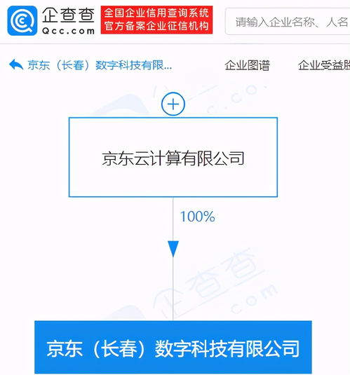京東系數(shù)字科技新公司成立，業(yè)務(wù)版圖再添動(dòng)漫與軟件服務(wù)