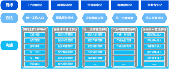 新模式孕育新動(dòng)能 構(gòu)筑城市服務(wù)信息生態(tài) ——圖元科技物業(yè)城市智慧化解決方案應(yīng)用軟件服務(wù)